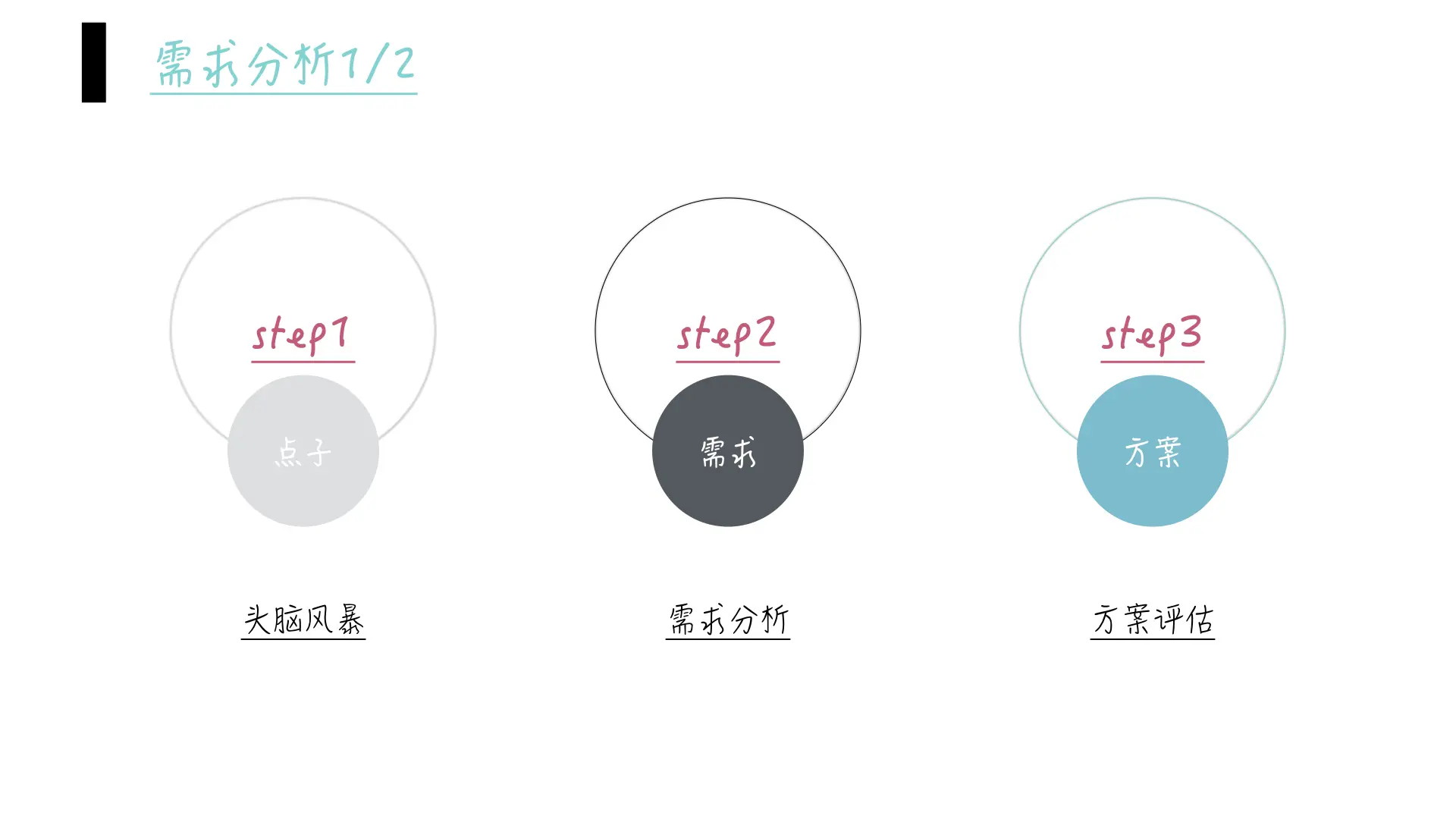 产品完整工作流程:产品经理必做的25件事(图3) 产品梳理产品设计产品落地_产品包装设计常识_产品经理从0到1完整工作流程