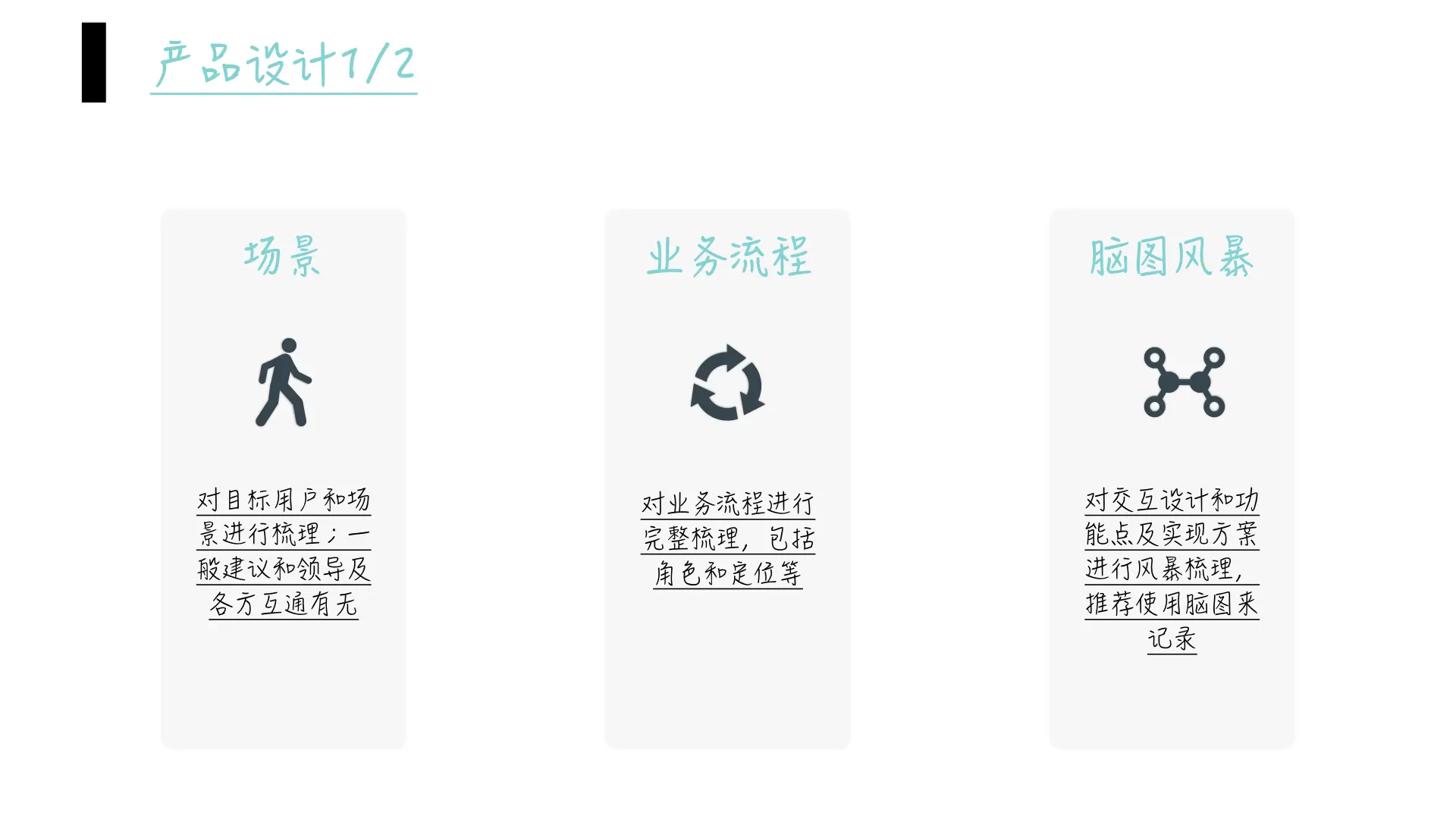 产品完整工作流程:产品经理必做的25件事(图5) 产品经理从0到1完整工作流程_产品梳理产品设计产品落地_产品包装设计常识