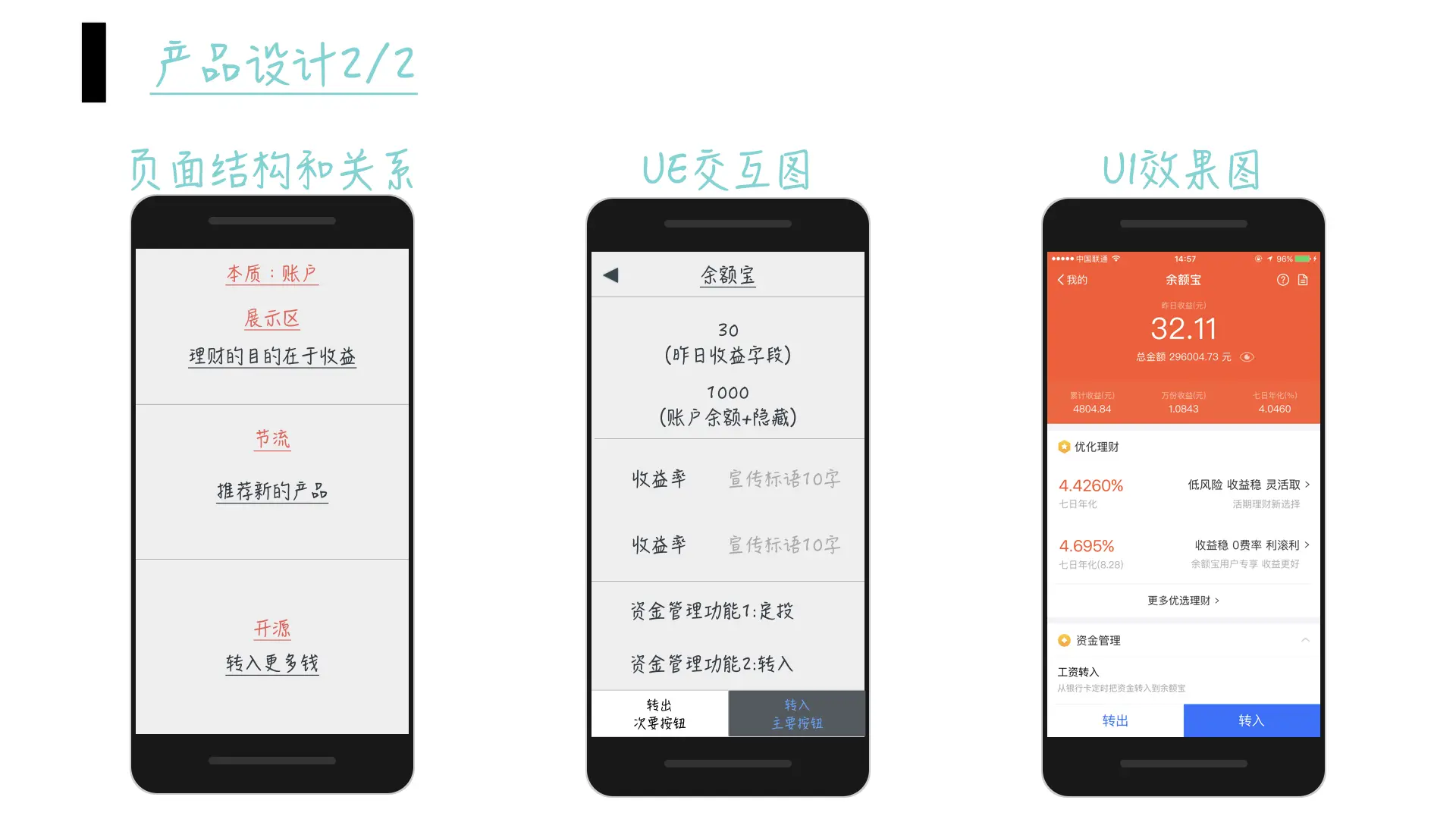 产品完整工作流程:产品经理必做的25件事(图6) 产品包装设计常识_产品经理从0到1完整工作流程_产品梳理产品设计产品落地