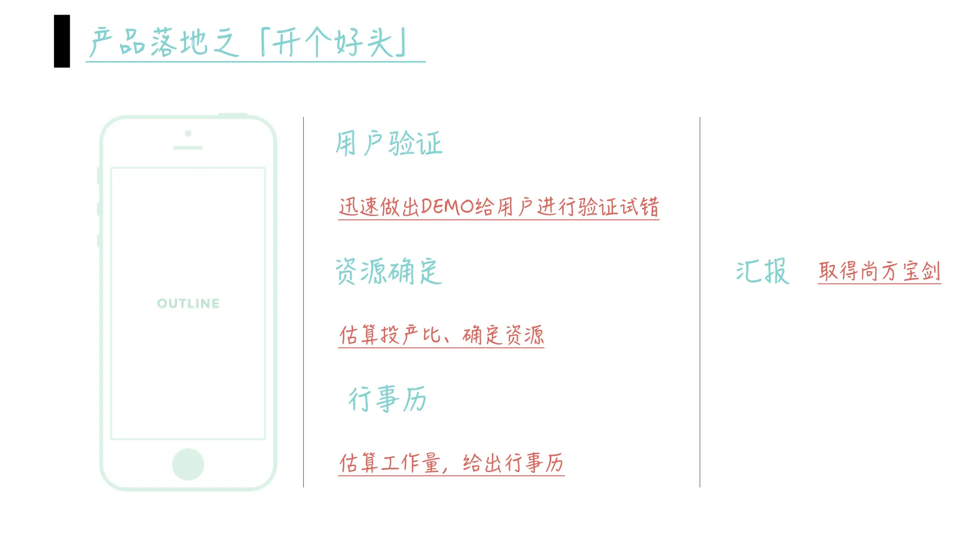 产品完整工作流程:产品经理必做的25件事(图8) 产品梳理产品设计产品落地_产品经理从0到1完整工作流程_产品包装设计常识