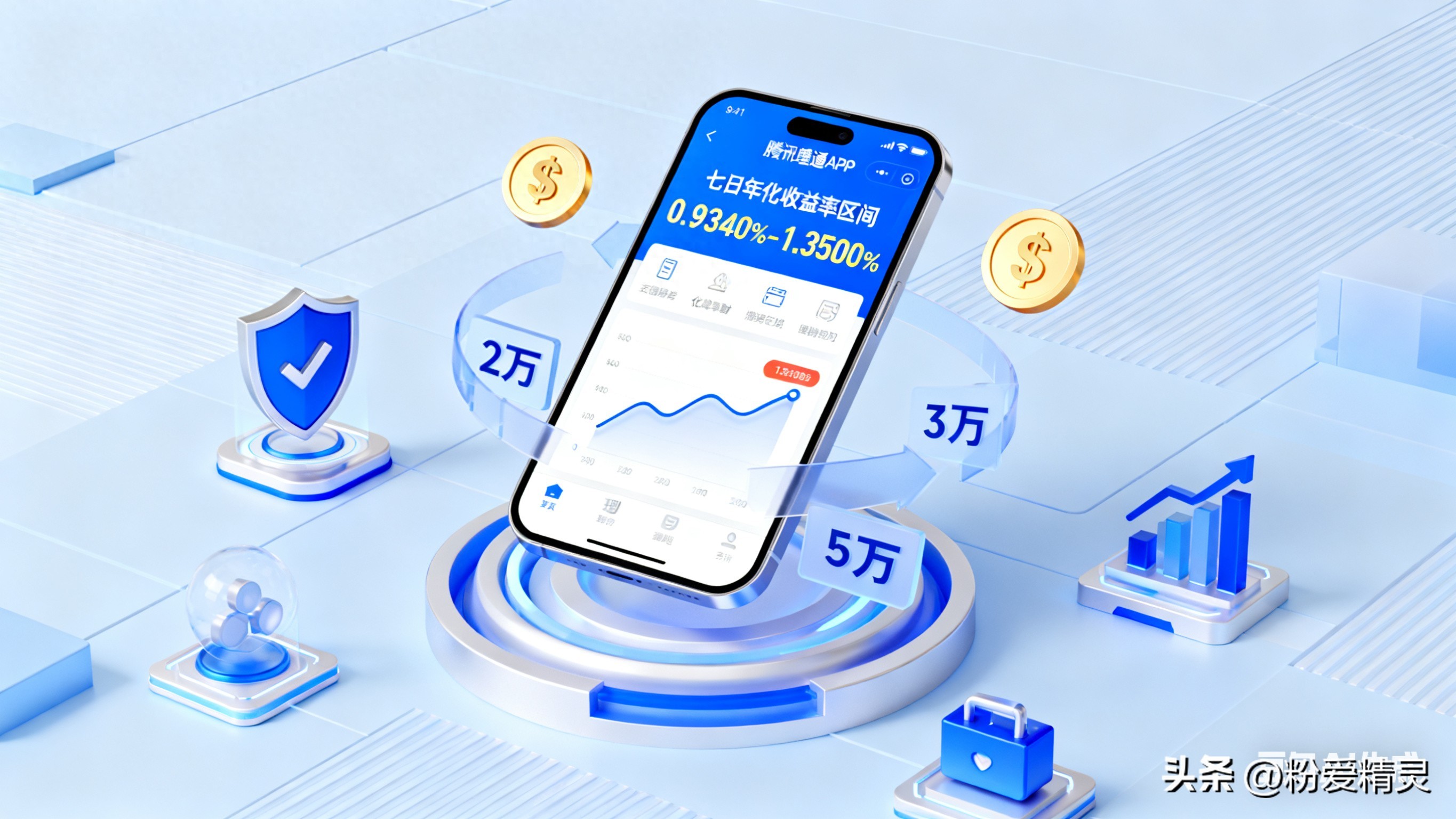 2-5万闲钱放腾讯理财通：日收益多少？年赚够抵3月电费