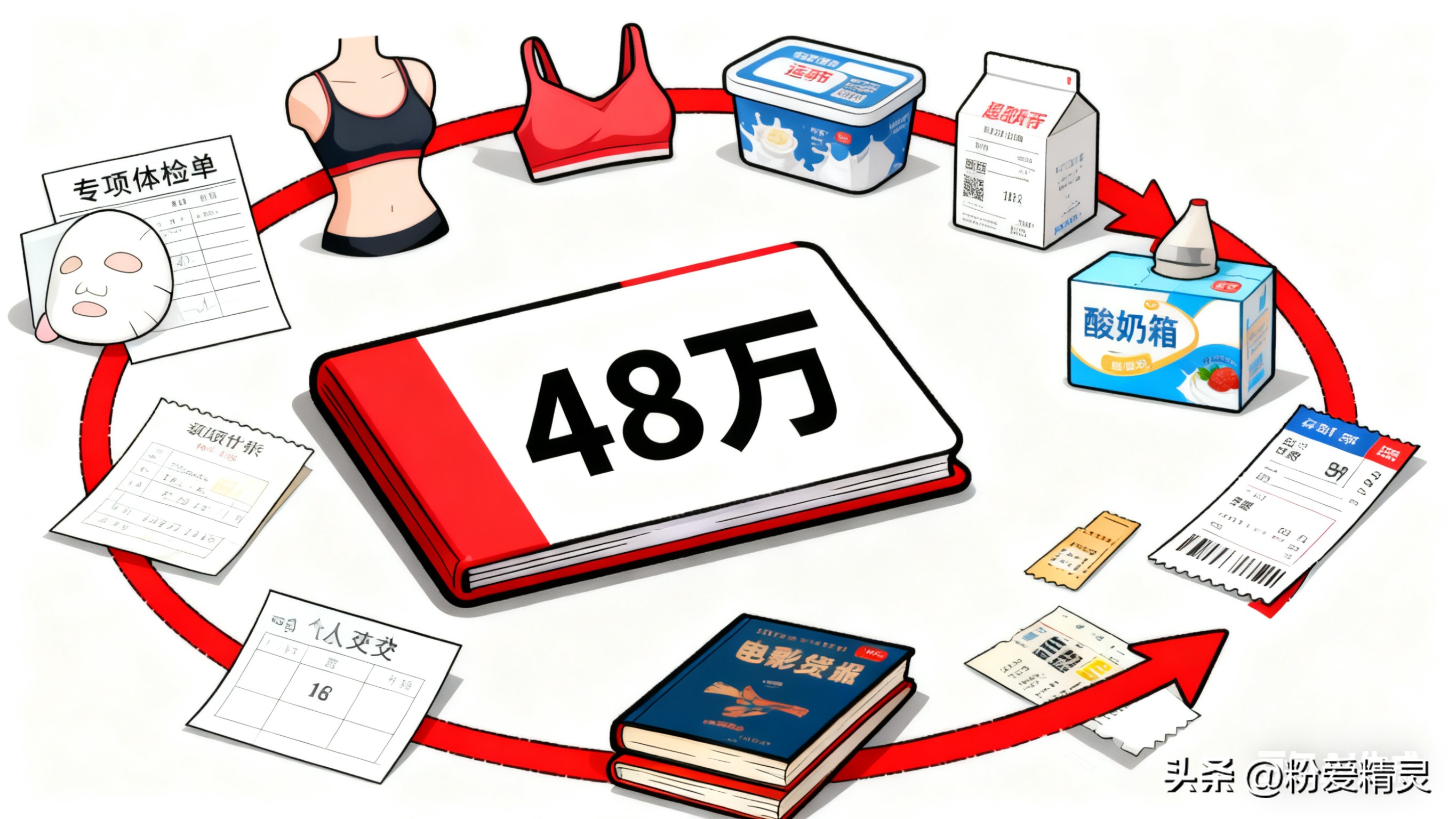 腾讯理财通稳健投资方案_每万份收益是什么意思_46-50万闲钱活期理财收益计算