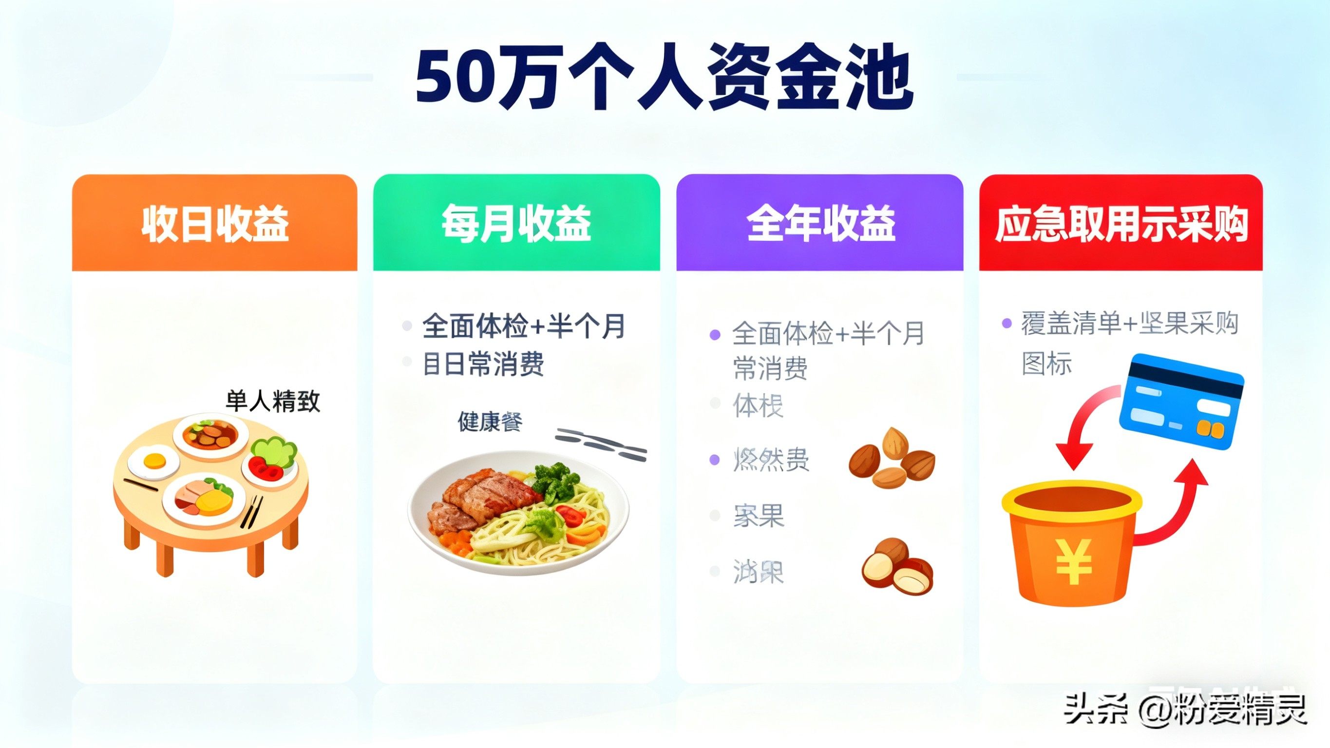 腾讯理财通稳健投资方案_46-50万闲钱活期理财收益计算_每万份收益是什么意思