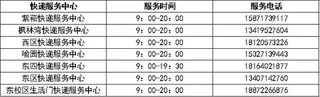 华科大暑假最全指南!(图12) 华科大2025年暑假时间安排_华科大暑期服务指南_华中科技大学东校区