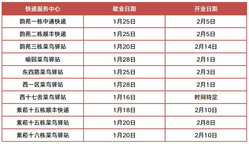 华科大放假啦!贴心指南请收藏!(图10) 华中科技大学东校区_华科寒假时间安排_华中科技大学寒假服务指南