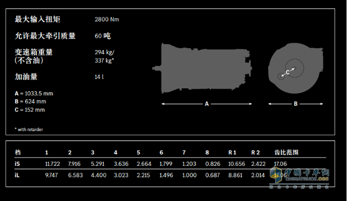 奔驰变速箱,引领中国客户畅享奔驰动力总成的非凡性能!(图3) 奔驰动力 变速箱