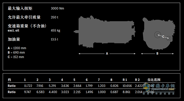 奔驰变速箱,引领中国客户畅享奔驰动力总成的非凡性能!(图5) 奔驰动力 变速箱