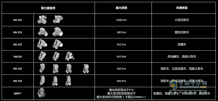 奔驰变速箱,引领中国客户畅享奔驰动力总成的非凡性能!(图6) 奔驰动力 变速箱