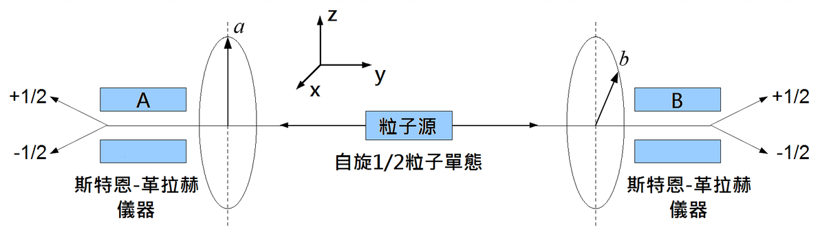 爱因斯坦-波多尔斯基-罗森佯谬