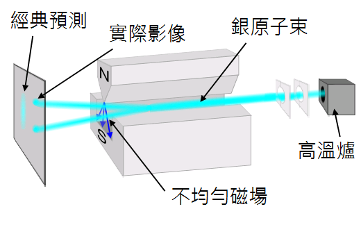爱因斯坦-波多尔斯基-罗森佯谬(图2) 爱因斯坦波多尔斯基罗森佯谬量子力学完备性定域实在论_罗素悖论怎么理解