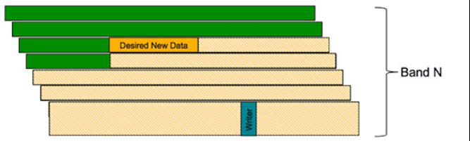 SMR硬盘到底能用不?点进来看看避免踩雷(图3) 西数红盘RAID问题_NAS硬盘SMR技术_希捷硬盘敲盘维修