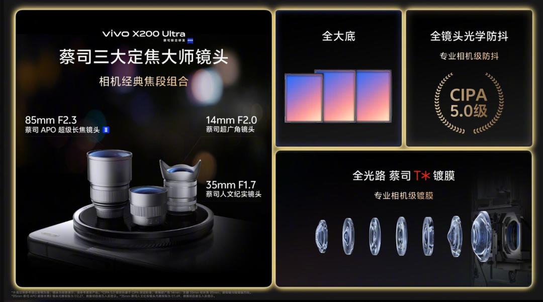 2025,超大杯影像旗舰杀疯了(图17) 影像赛道差异化_超大杯旗舰_2025最好的长焦数码相机