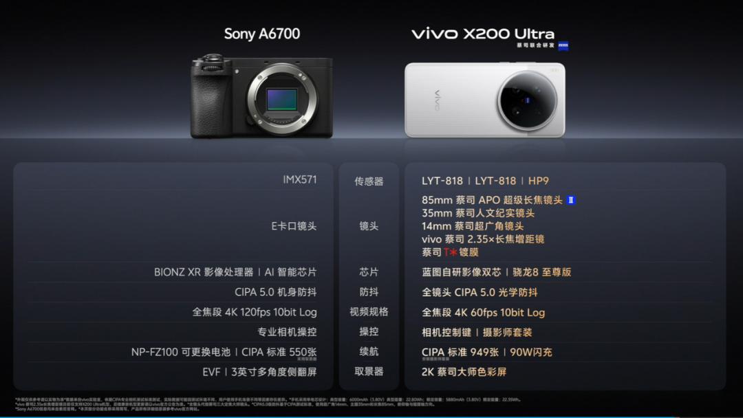 2025,超大杯影像旗舰杀疯了(图19) 影像赛道差异化_2025最好的长焦数码相机_超大杯旗舰
