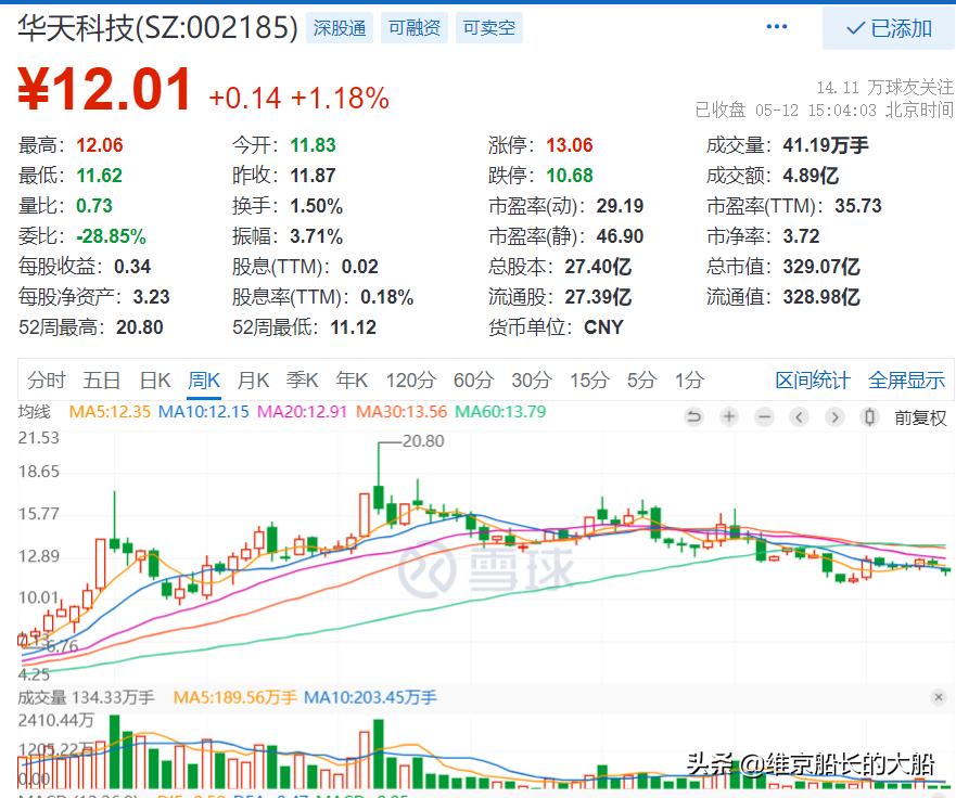 黑名单11，半导体：华天科技