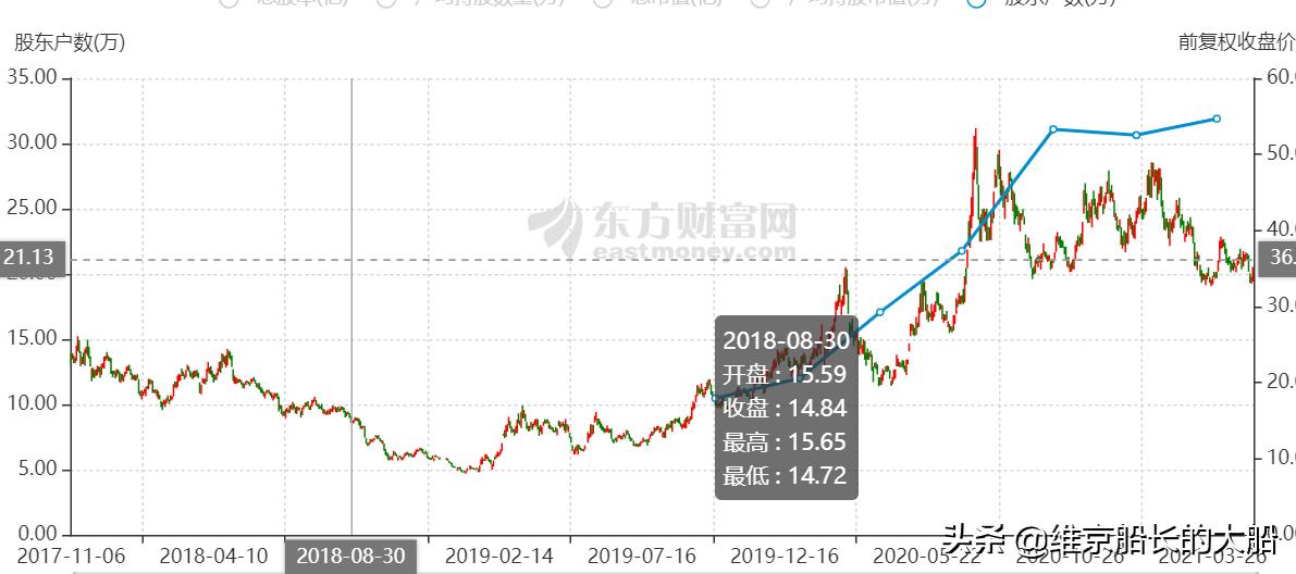 黑名单11,半导体:华天科技(图2) 华天科技 半导体龙头 中国封测四大龙头_华天科技西安有限公司
