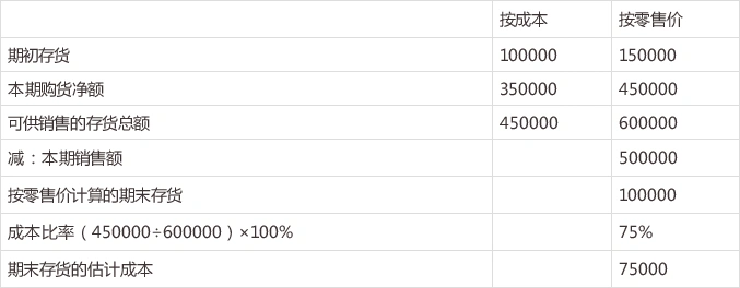 成本核算的8种方法!简直太好用了!(图2) 移动加权平均法存货计价_成本加权平均法_工业企业成本核算方法