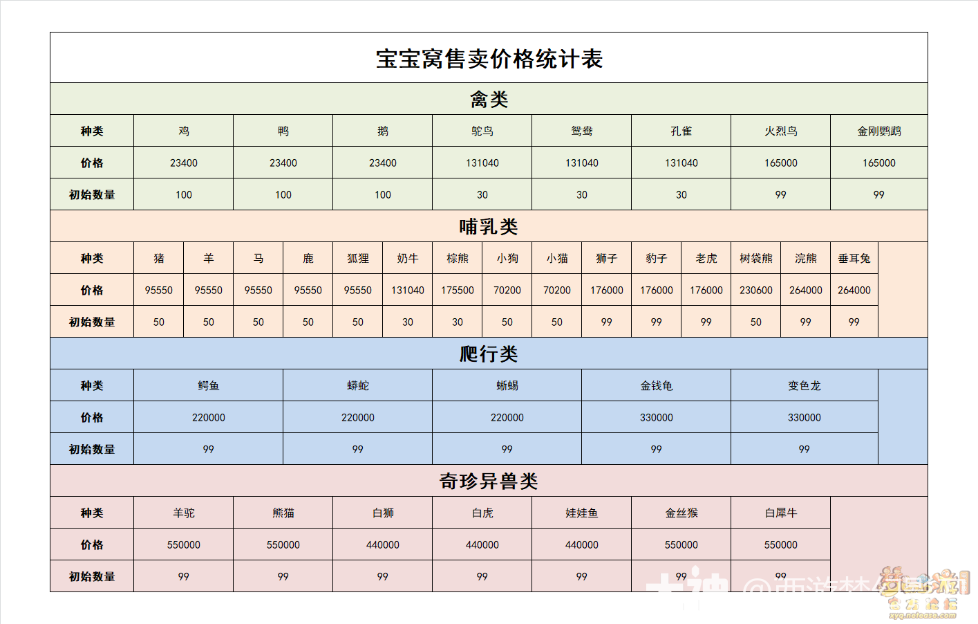 2025梦幻西游端游专精牧场高效养殖全解析_梦幻西游 | 大神