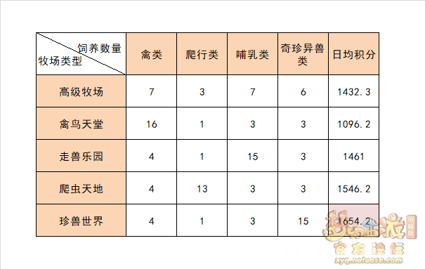 2025梦幻西游端游专精牧场高效养殖全解析_梦幻西游 | 大神