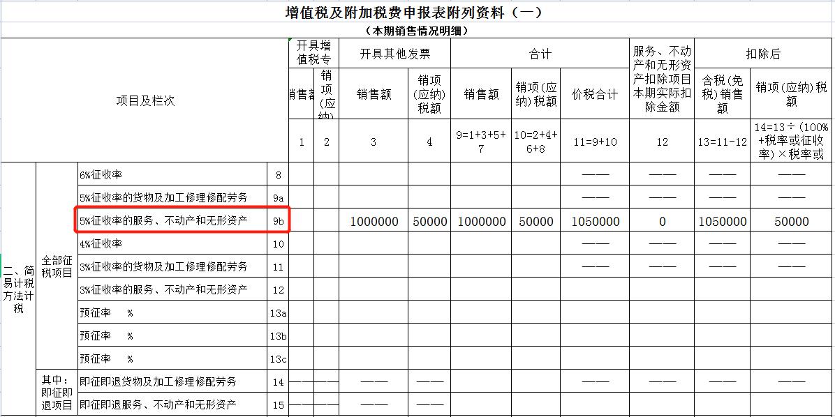住房租赁企业请查收这个新的增值税减税政策！