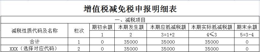 住房租赁企业请查收这个新的增值税减税政策!(图4) 营改增后房租发票税率_住房租赁企业增值税减税政策_住房租赁企业简易计税方法