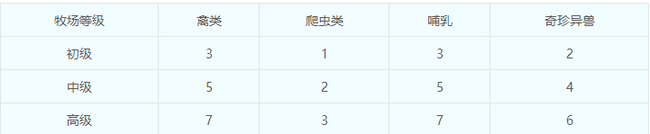 大神攻略之新人牧场教学
