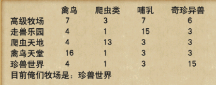 大神攻略之新人牧场教学(图2) 大神攻略之新人牧场教学_梦幻西游 | 大神