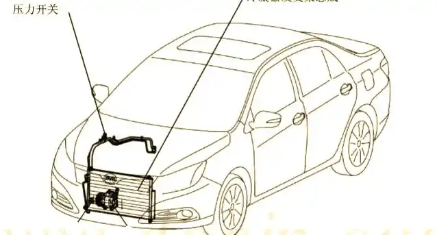 广西同事高速遇空调故障,深入维修解决难题(图5) 空调故障原因分析_手动与自动空调差异_a3自动空调修理