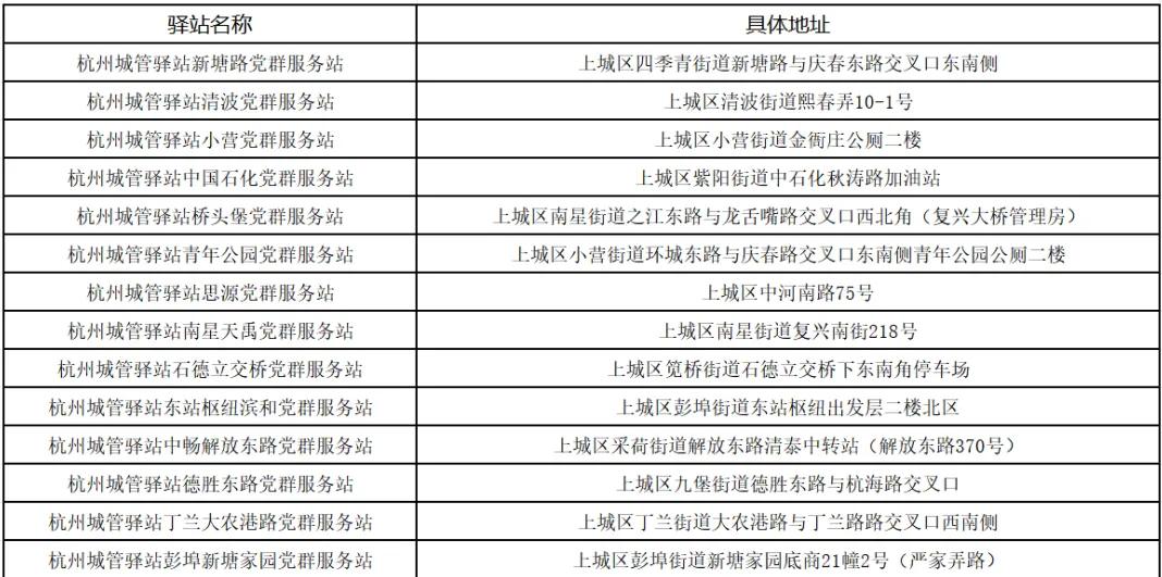 热热热,直冲37℃!上城73座城管驿站为你送清凉→(图5) 上城区城管驿站夏送清凉_杭州高温预警_上城区空调维修