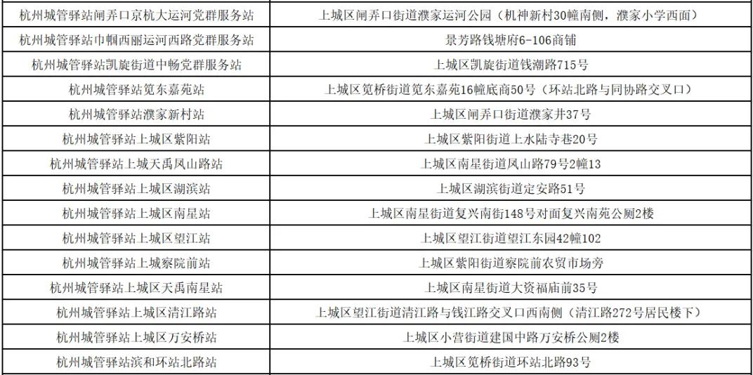 热热热,直冲37℃!上城73座城管驿站为你送清凉→(图6) 杭州高温预警_上城区城管驿站夏送清凉_上城区空调维修