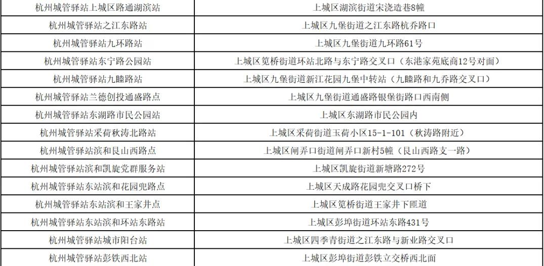 热热热,直冲37℃!上城73座城管驿站为你送清凉→(图7) 杭州高温预警_上城区空调维修_上城区城管驿站夏送清凉