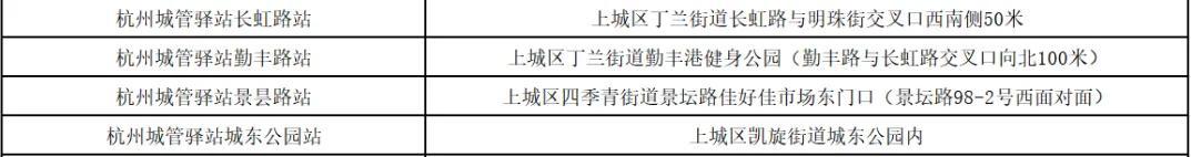 热热热,直冲37℃!上城73座城管驿站为你送清凉→(图8) 杭州高温预警_上城区空调维修_上城区城管驿站夏送清凉