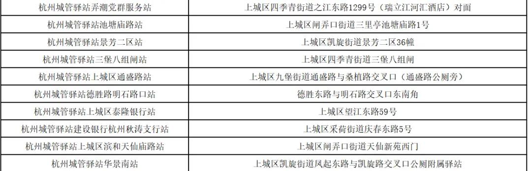 热热热,直冲37℃!上城73座城管驿站为你送清凉→(图9) 上城区城管驿站夏送清凉_上城区空调维修_杭州高温预警