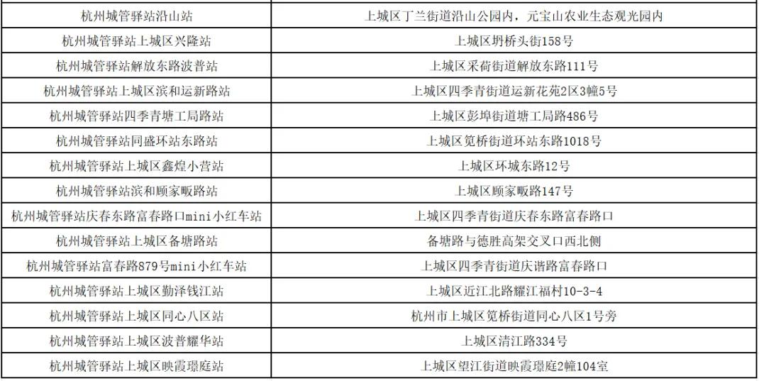 热热热,直冲37℃!上城73座城管驿站为你送清凉→(图10) 上城区城管驿站夏送清凉_杭州高温预警_上城区空调维修