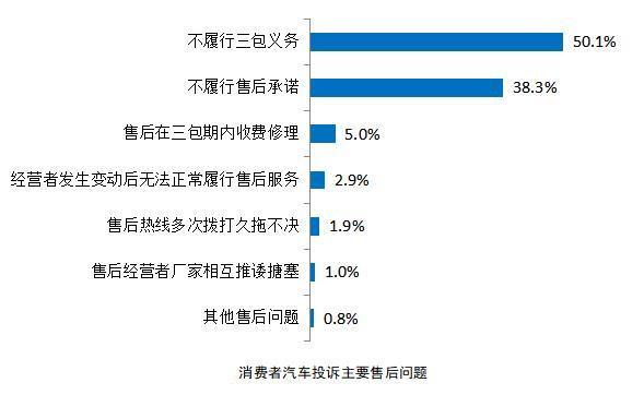 隐瞒新车维修,4S店被要求赔偿240万?车主维权注意这几点(图2) 汽车投诉售后服务合同质量问题_新车漆面有瑕疵索赔_汽车售后服务投诉案例分析