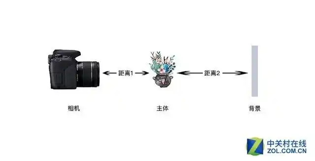 摄影爱好者必读 五种常见拍照技巧解析(图4) 手机摄影技巧_虚化拍摄方法_数码单反摄影技巧大全