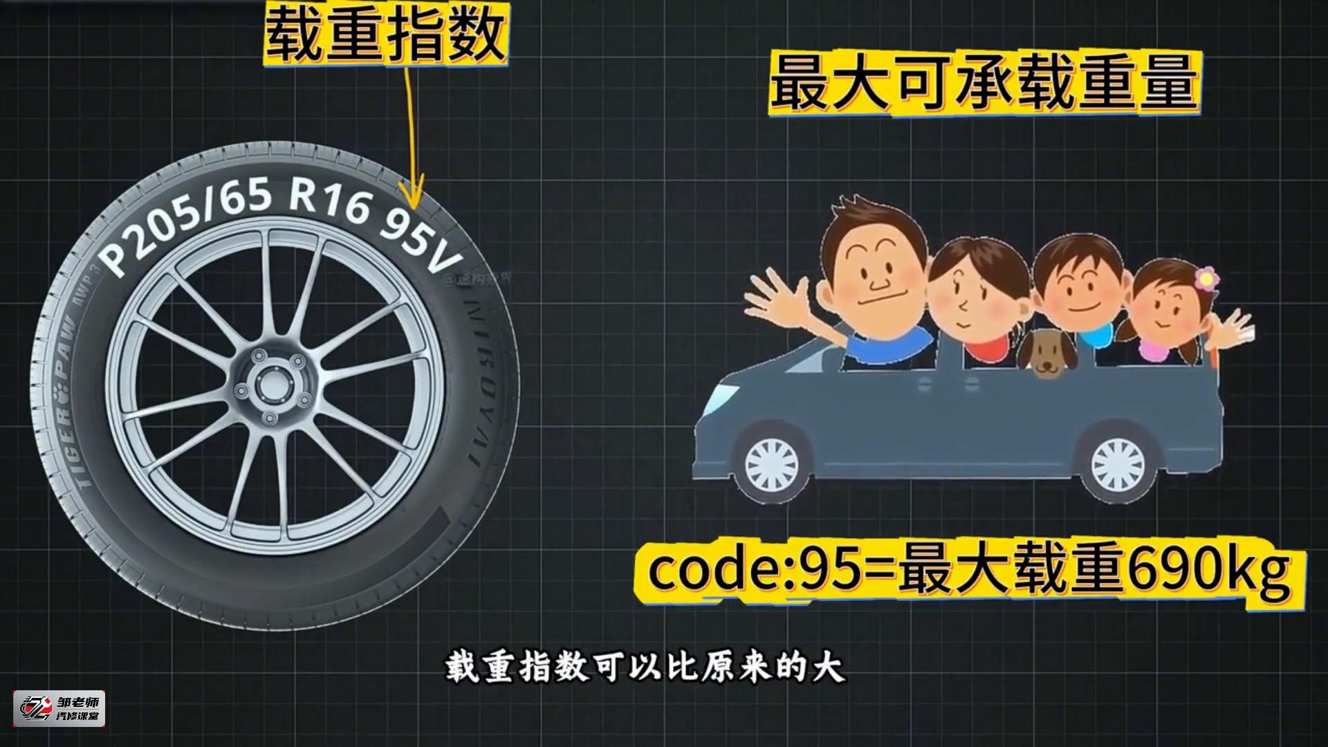汽车轮胎规格及含义(图2) 轮胎参数识别指南_汽车轮胎规格含义解读_汽车轮胎参数详解