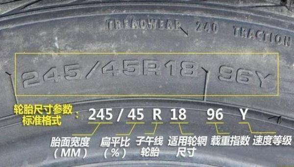 汽车能开多快?赶紧看看轮胎上的这个字母,别等轮胎报废才知道(图4) 轮胎字母含义解读_汽车保养检修轮胎时速上限_汽车轮胎参数详解