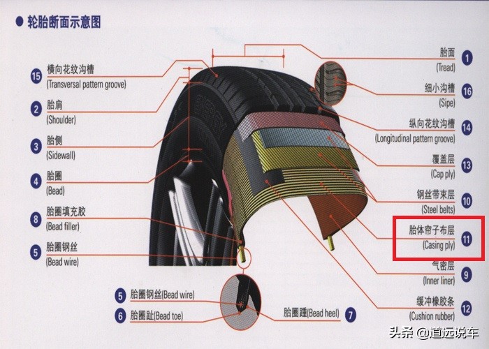 汽车轮胎规格参数的含义,一文教你认清楚(图3) 汽车轮胎参数详解_轮胎规格参数含义_扁平比含义