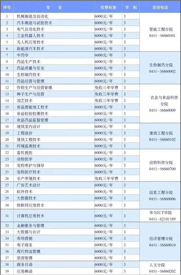 2022年黑龙江生物科技职业学院单独招生专业计划