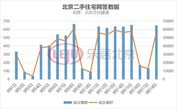 北京链家下调中介费,记者实测:665万的房子中介费省下11.3万元(图4) 北京链家下调中介费,记者实测:665万的房子中介费省下11.3万元