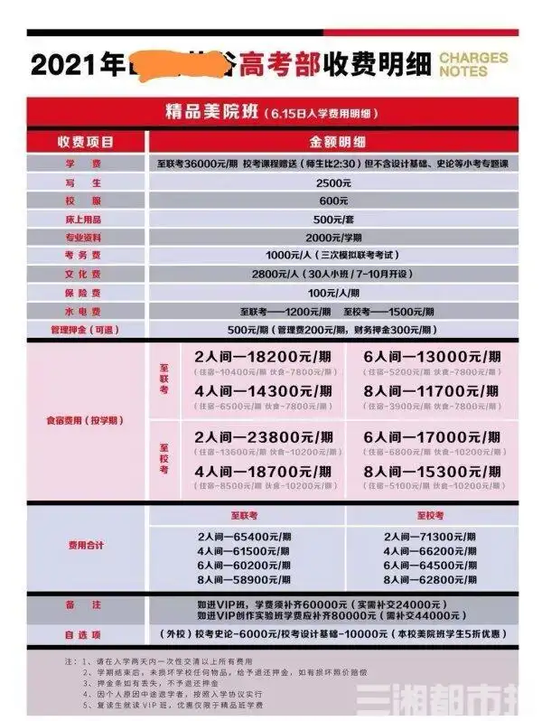 圆孩子艺术梦家长要花多少钱？有家长表示“有多少钱就能造多少钱”