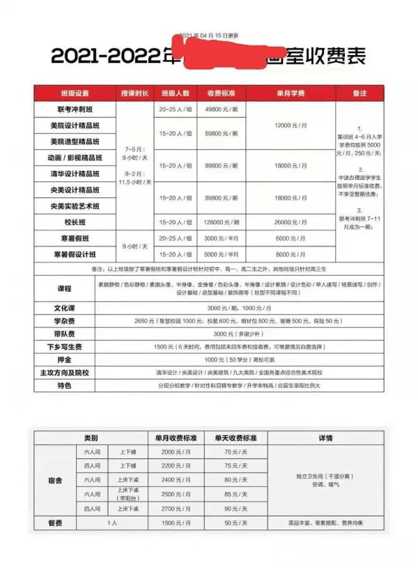 圆孩子艺术梦家长要花多少钱?有家长表示“有多少钱就能造多少钱”(图2) 唯魅艺学费贵吗_艺考家长经济压力_艺考生培训费用