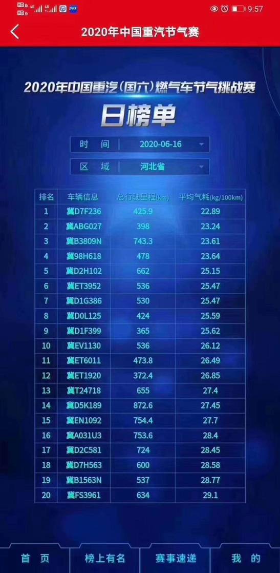 中国重汽天然气重卡_汕德卡汽车牵引车_汕德卡G7经典版燃气牵引车