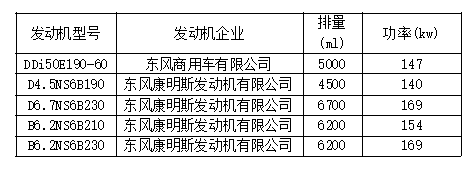 新车情报-工信部第315批新产品看点(图14) 新车情报-工信部第315批新产品看点