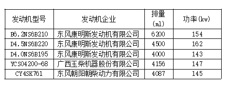 新车情报-工信部第315批新产品看点(图28) 新车情报-工信部第315批新产品看点