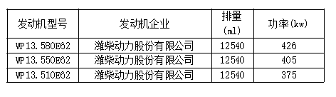新车情报-工信部第315批新产品看点(图5) 新车情报-工信部第315批新产品看点