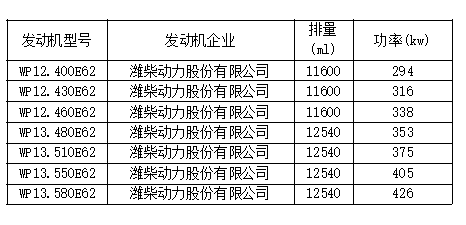 新车情报-工信部第315批新产品看点(图40) 新车情报-工信部第315批新产品看点