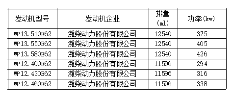 新车情报-工信部第315批新产品看点(图43) 新车情报-工信部第315批新产品看点