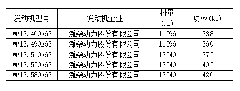 新车情报-工信部第315批新产品看点(图49) 新车情报-工信部第315批新产品看点
