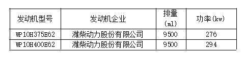 新车情报-工信部第315批新产品看点(图7) 新车情报-工信部第315批新产品看点